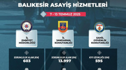 Balıkesir'de 7-13 Temmuz güvenlik raporu açıklandı