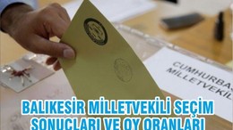 BALIKESİR MİLLETVEKİLİ SEÇİM SONUÇLARI VE OY ORANLARI