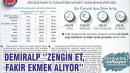 DEMİRALP ‘’ZENGİN ET, FAKİR EKMEK ALIYOR’’