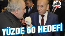 DERELİ: “YÜZDE 60 İLE KAZANACAĞIZ”