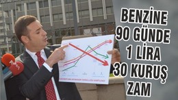 BENZİNE 90 GÜNDE 1 LİRA 30 KURUŞ ZAM