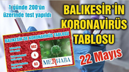 BALIKESİR’DE KORONAVİRÜSTE 22 MAYIS TABLOSU