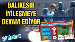 BALIKESİR’DE KORONAVİRÜSTE 21 HAZİRAN TABLOSU