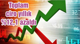 Toplam ciro yıllık %12,1 azaldı