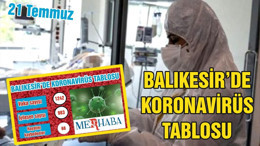 BALIKESİR’DE 21 TEMMUZ KORONAVİRÜS TABLOSU