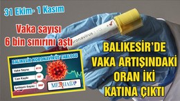 BALIKESİR’DE 31 EKİM- 1 KASIM KORONAVİRÜS TABLOSU
