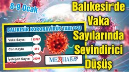 Balıkesir'de Vaka Sayılarında Sevindirici Düşüş