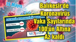 Balıkesir'de Koronavirüs Vaka Sayılarında 100'ün Altına Az kaldı