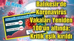 Balıkesir'de Koronavirüs Vakaları Yeniden 100'ün altında: Kritik eşik kırıldı