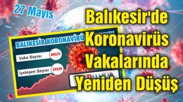 Balıkesir'de Koronavirüs Vakalarında Yeniden Düşüş