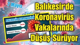 Balıkesir'de Koronavirüs Vakalarında Düşüş Sürüyor
