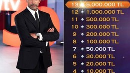 Enflasyon Yarışma Programını Vurdu