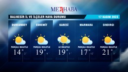 17-11-2023 Hava Durumu