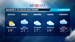 21-11-2023 Hava Durumu