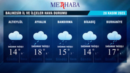 28-11-2023 Hava Durumu