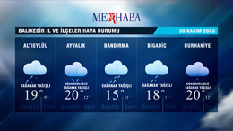 30-11-2023 Hava Durumu