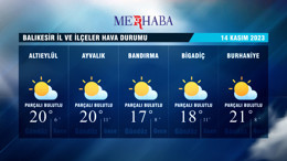 14-11-2023 Hava Durumu