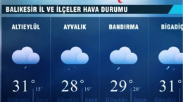 4 kasım Balıkesir Hava durumu