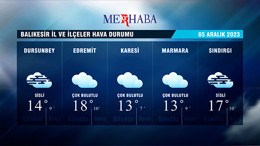 05-12-2023 Hava Durumu