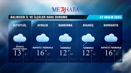 07-12-2023 Hava Durumu