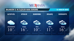 12-12-2023 Hava Durumu
