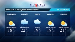14-12-2023 Hava Durumu