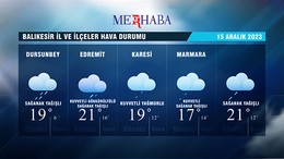 15-12-2023 Hava Durumu