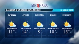 18-12-2023 Hava Durumu