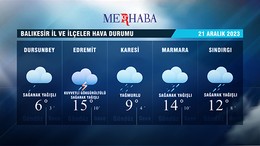 21-12-2023 Hava Durumu
