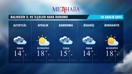 28-12-2023 Hava Durumu