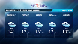 29-12-2023 Hava Durumu