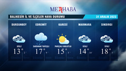31-12-2023 Hava Durumu