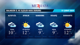 01-02-2024 Hava Durumu
