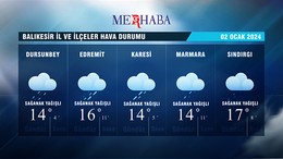 02-01-2024 Hava Durumu