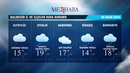 08-01-2024 Hava Durumu