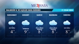 21-01-2024 Hava Durumu
