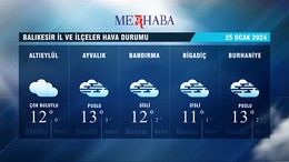 25-01-2024 Hava Durumu