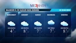 30-01-2024 Hava Durumu