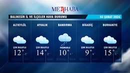 02-02-2024 Hava Durumu