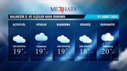 07-02-2024 Hava Durumu