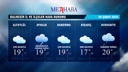 08-02-2024 Hava Durumu