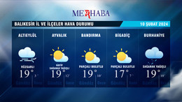 10-02-2024 Hava Durumu