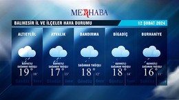 12-02-2024 Hava Durumu