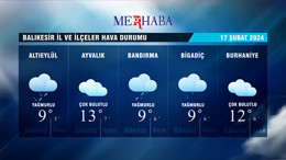 17-02-2024 Hava Durumu