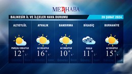 20-02-2024 Hava Durumu