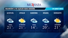 28-02-2024 Hava Durumu