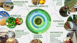 Altıeylül’de Tarım ve Hayvancılık İçin Dev Projeler