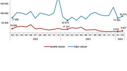Balıkesir'de Şubat ayında 2136 konut satıldı