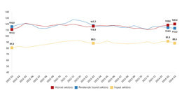 TUİK Hizmet, Perakende Ticaret ve İnşaat Güven Endekslerini Açıkladı