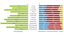TUİK Türkiye Yaşlı Profili Araştırma Verilerini Açıkladı